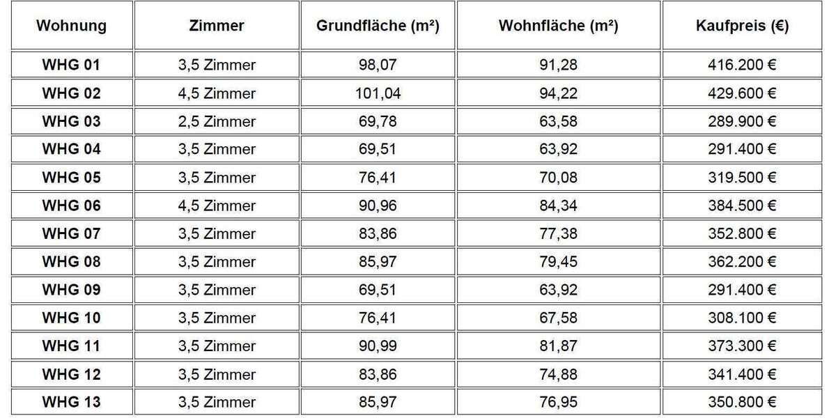 Preisübersicht